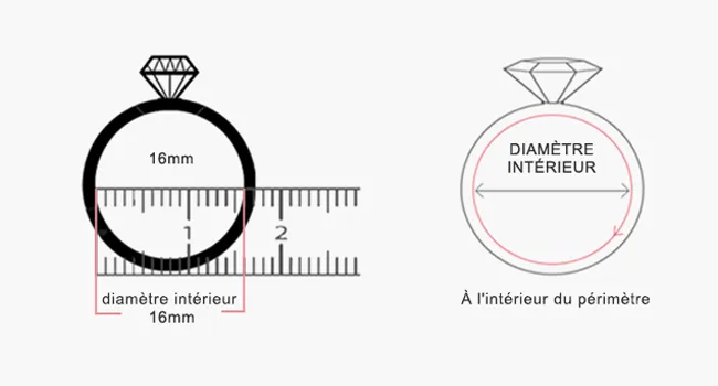 Mesurer le diamètre de la bague