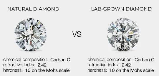 Difference Between Natural Diamond and Lab-Grown Diamond