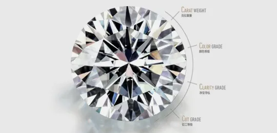 4C of a Lab-Grown Diamond