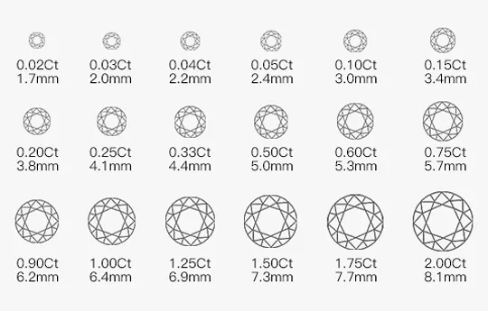 Size Chart in Different Carats